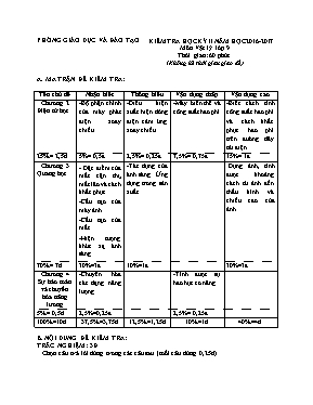 Đề kiểm tra học kỳ 2 môn Vật lý Khối 9 - Năm học 2016-2017